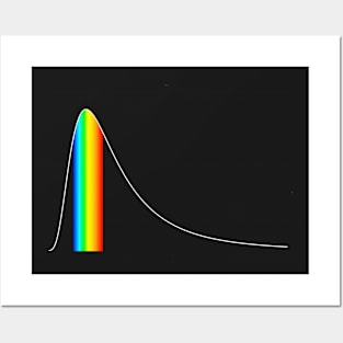 Blackbody Radiation of the Sun Posters and Art